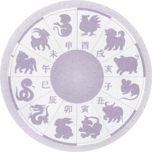 Signos Chinos del Zodiaco